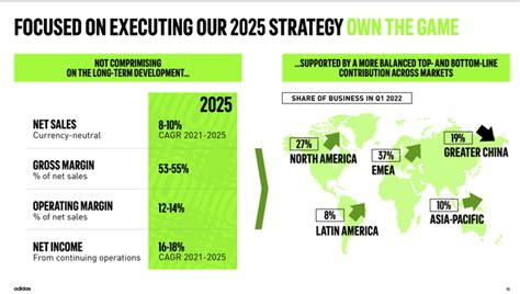 adidas total assets 2023.